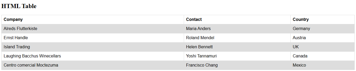 HTML Table Output Screenshot